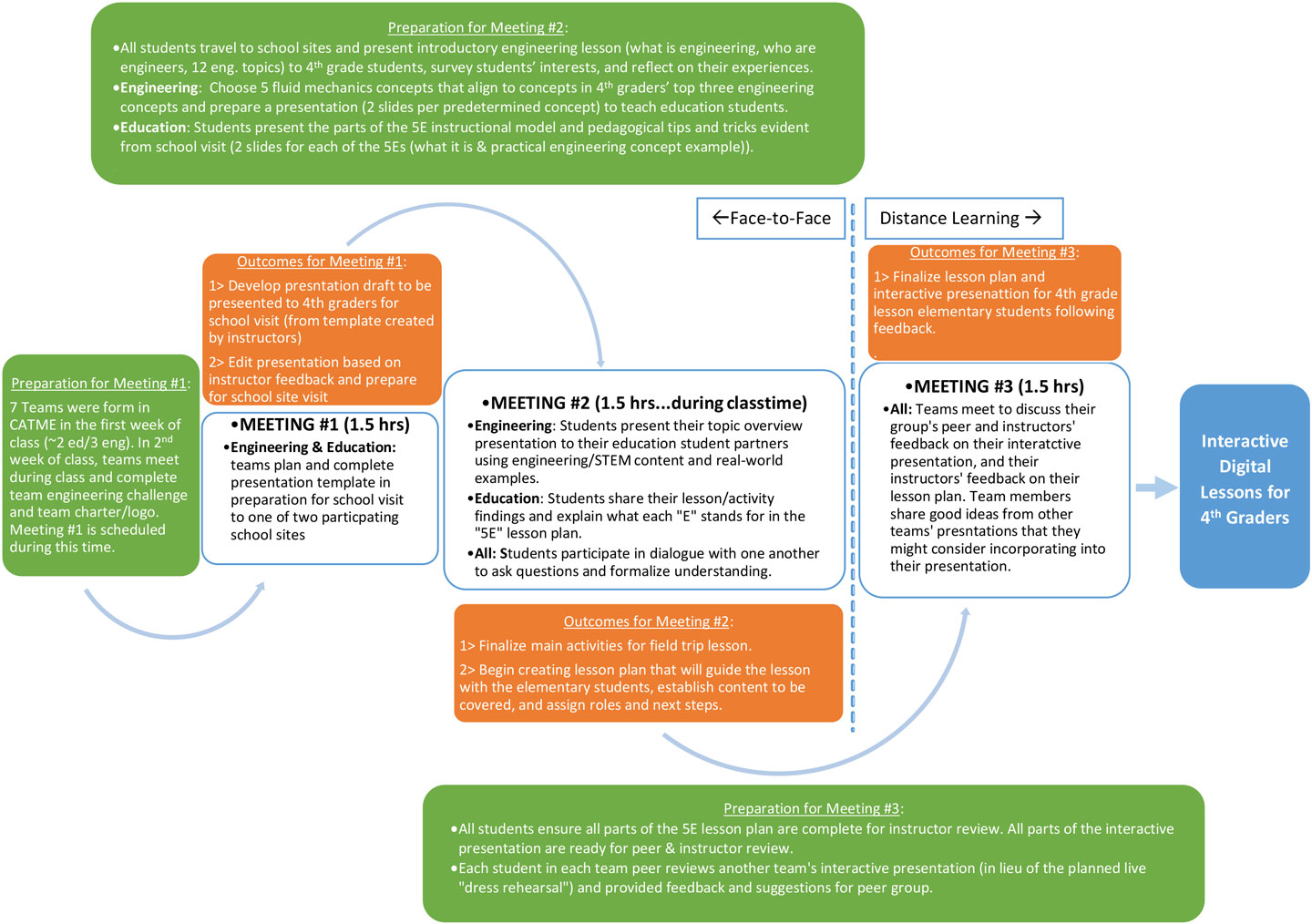 collab-3-diagram-2