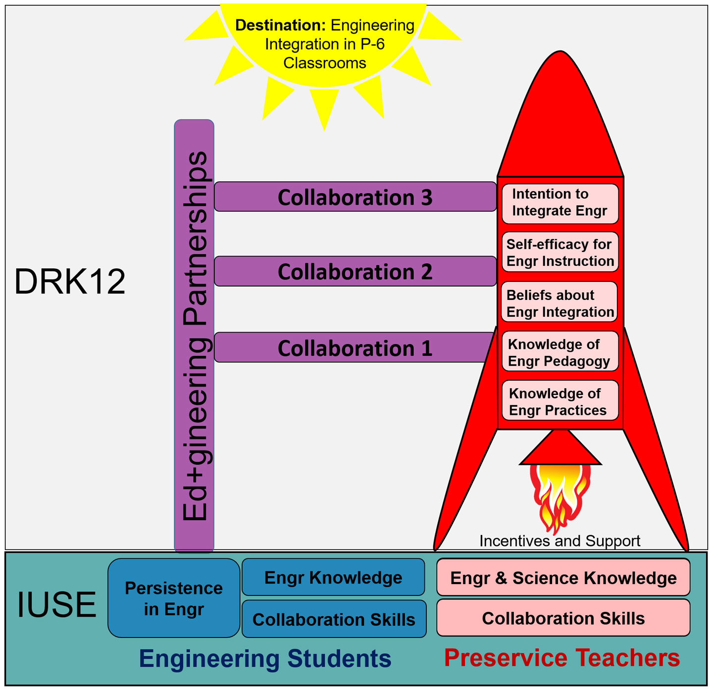 drk-12-diagram-1