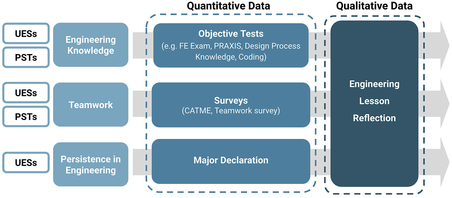 iuse-diagram-2