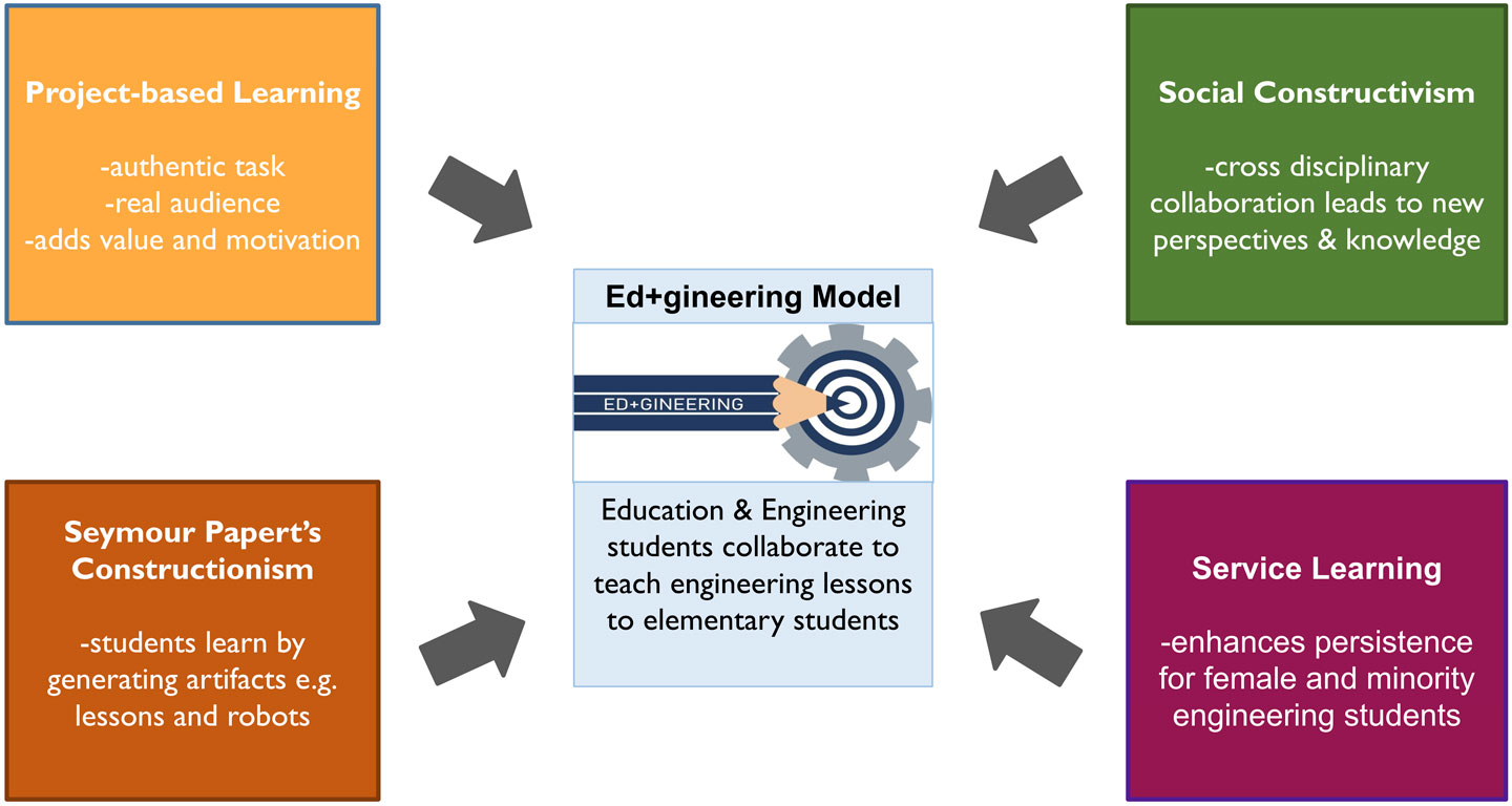 overview-diagram-last